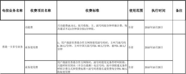 聯(lián)通香港“一卡多號(hào)”業(yè)務(wù) 連接內(nèi)地與香港的通信新選擇