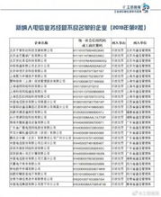 騰訊云、小鳥(niǎo)云等被納入電信業(yè)務(wù)經(jīng)營(yíng)不良名單 行業(yè)監(jiān)管趨嚴(yán)下的警示